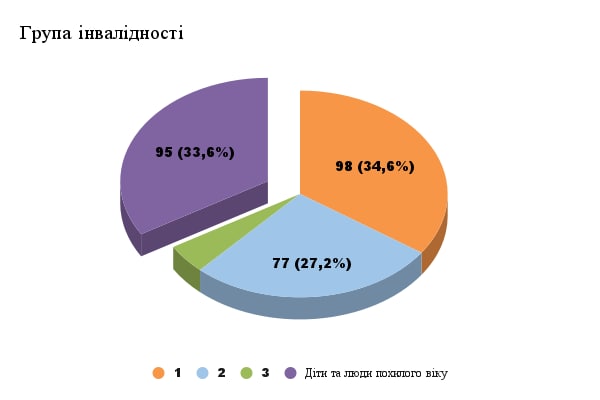 Наближаємо ПЕРЕМОГУ разом! 
